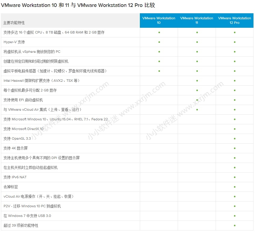 VMware Workstation 11-qubie