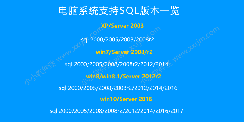SQL Server2000中文版安装教程和下载地址