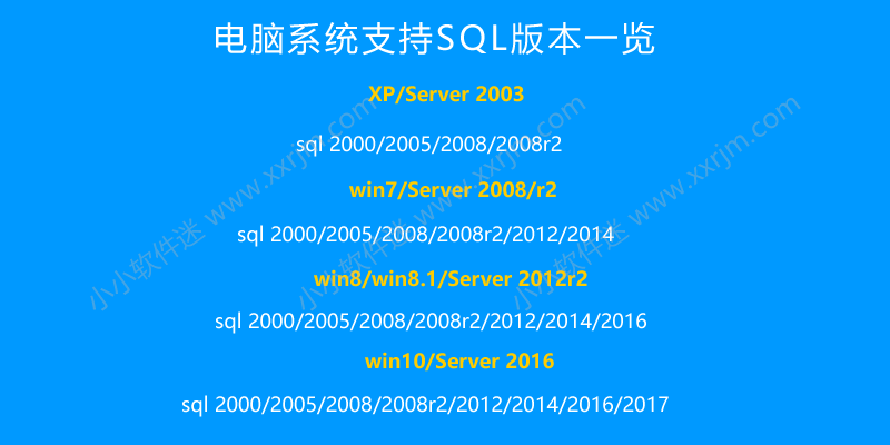 SQL Server2005中文版(win7系统及以下)安装教程和下载地址