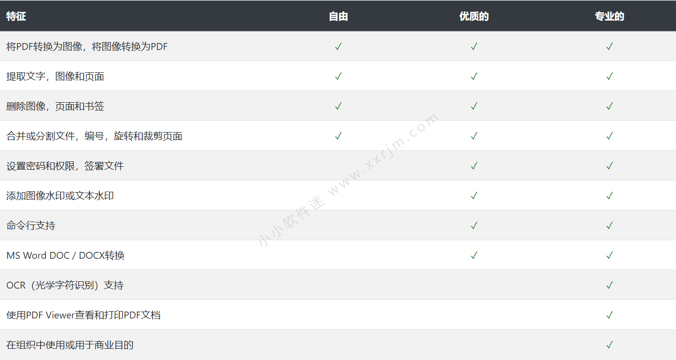 PDF Shaper 10.8中文专业版-带所有付费功能