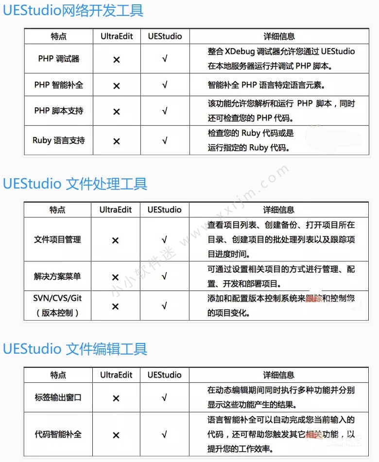 IDM UEStudio中文破解版v22.1.0.112绿色版