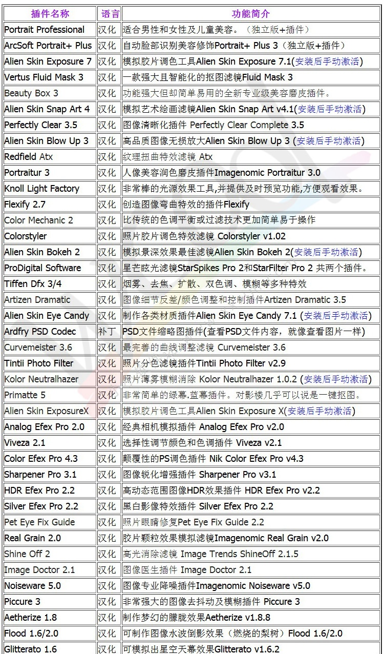 PS最新中文滤镜插件脚本预设合集 一键安装 胶片调色抠图磨皮大全 Ps/Lr 插件-第2张