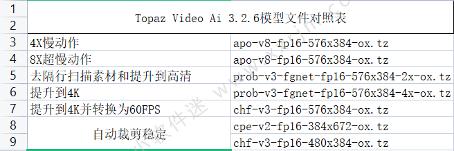 Topaz Video AI 3.2.6 官方安装破解版+中文汉化补丁